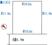流山市鰭ヶ崎